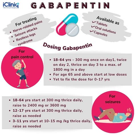 Side effects of indapamide are often mild and go away relatively quickly. . What happens if you take gabapentin and losartan together